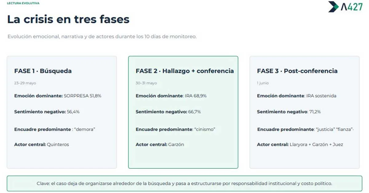enroque-caso-vega